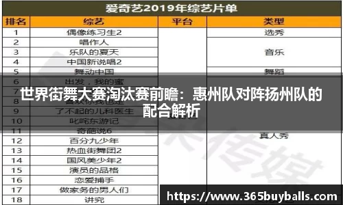 世界街舞大赛淘汰赛前瞻：惠州队对阵扬州队的配合解析